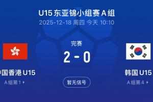 U15东亚杯首轮：中国香港2-0韩国 中国台北10-0北马里亚纳群岛