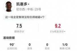 凯塞多本场数据：3抢断5拦截+9成功对抗 3犯规4造犯规 获评7.5分