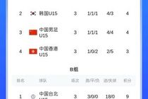 U15东亚杯积分榜：中国U15最终排名第三收官