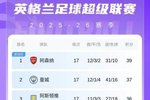 英超积分榜：维拉豪取7连胜距榜首3分，曼联2轮不胜距前四3分
