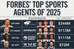 福布斯评2025十大经纪人!富保罗佣金1.11亿美元排名第三!