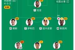 八大金刚伤了一半!加布复出、卡拉菲奥里又伤,枪手下轮直面维拉