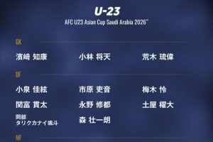 日本U23亚洲杯名单：8名大学生球员，入选国家队的佐藤龙之介领衔