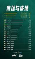 2025中超俱乐部底蕴与成绩排名：泰山第一，申花第二、国安第三
