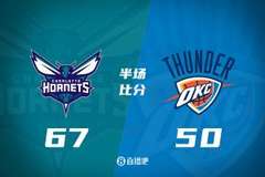 送雷霆连败？半场-黄蜂67-50雷霆 米勒19分&亚历山大13中2仅得9分