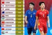 超韩国日本!外媒统计U23亚洲杯各队身价:中国848万第3 沙特居首