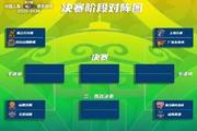 8强逐鹿！俱乐部杯决赛阶段赛程：2月6号开打 12号晚7点半决赛