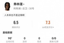 弗林蓬客串边锋数据：0射门0关键传球 6传中+15丢失球权 获6.5分