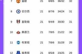 前3全踢平！英超积分榜：阿森纳仍6分领跑，曼城维拉同分2、3名