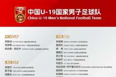 U19国足集训名单:姜轶祥在列,泰山+泰山足校6人、恒大足校4人