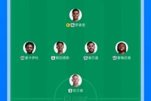 塞梅尼奥、麦卡伊杜是本赛季第11、第12位迎来曼城首秀的球员