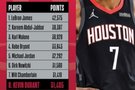 NBA官方预警：杜兰特仅差15分就能超张伯伦 上升至历史得分榜第七