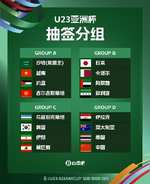 不被看好→历史性晋级!U23国足亚洲杯四档,挤掉一档伊拉克进8强