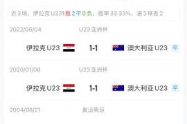国足U23利好！伊拉克与澳大利亚在U23亚洲杯历史两次交锋全部战平