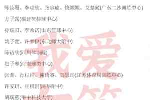 国青女篮同步开启集训 全力备战U18女篮亚洲杯