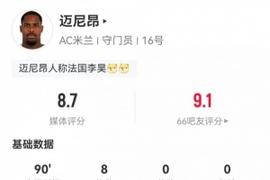 一夫当关！迈尼昂本场数据：8次扑救5次禁区内射门扑救，评分8.7