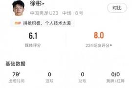 徐彬全场数据：1射门1解围1拦截2抢断4次地面对抗成功，获评6.1分