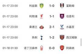 英超BIG6本轮战绩：曼联2-0曼城，枪手、利物浦平局，切尔西取胜
