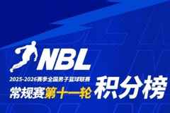NBL常规赛积分榜：中国香港金牛第一 长沙勇胜&合肥狂风分列二三