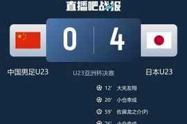 记者:中日足球差距不是安东尼奥和球员能抹平的 球队已经有进步