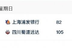 WCBA综述：四川大胜单外援上海 继续紧追广东山西