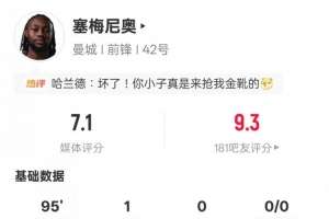 塞梅尼奥本场比赛数据：1进球1中框1解围2拦截，评分7.1