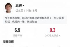 攻防都有！恩佐本场比赛数据：1点射1关键传球+3解围，评分6.9