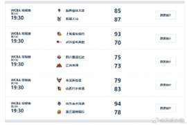 WCBA今日综述:山西胜广东升至积分榜头名 新疆绝杀陕西