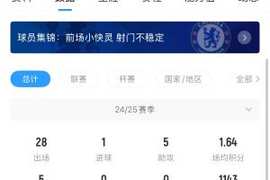 身价从1.6亿欧一路暴跌至500万！31岁斯特林成自由身，下家会是哪