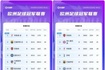 欧冠仅阿森纳、利物浦、巴萨连续两年直通16强，皇马再战附加赛