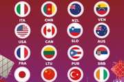 U17男篮世界杯分组出炉 中国队与喀麦隆、加拿大、立陶宛同处B组