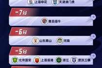记者：没被扣分的俱乐部是这几年上来的，在这圈子久了早晚出问题