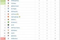 新赛季的中超变成了填坑赛 ​​​