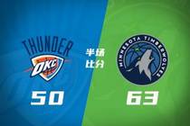 半场战报-森林狼63-50领先雷霆 华子12分 里德11分 亚历山大13+5