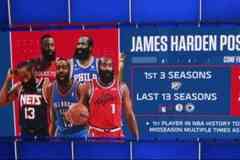 最佳阵容球员赛季中期多次换队 哈登成为NBA历史第一人！