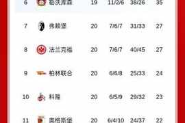 德甲豪门冬窗向王钰栋发邀约！？吧友们认为会是哪家球队？