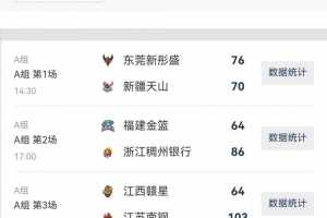 女篮俱乐部杯综述:上海江苏破百获胜 北京合肥厦门上演以下克上