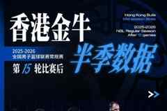 常规赛15轮战罢 让我们用数据回顾至今球队高光数据表现!