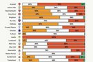TA：英超球队49%的转会支出流向了21至24岁年龄段的球员