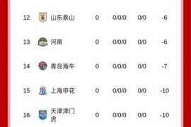难度加倍!中超9队负分开局,前5轮上演京鲁、上海德比多场焦点战