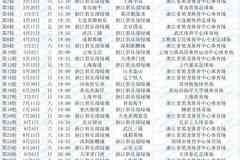 浙江2026赛季中超赛程：首轮西海岸次轮申花，均坐镇黄龙主场