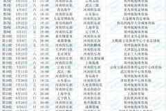 河南2026赛季中超赛程：首轮客战海港，次轮主场对阵云南玉昆