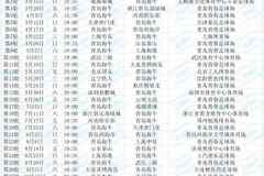 青岛海牛2026赛季中超赛程：首轮客战云南玉昆，次轮客战成都蓉城