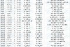 山东泰山2026赛季中超赛程：首战铁人次轮京鲁大战，第6轮碰海港