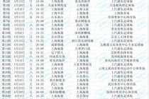 上海海港2026赛季中超赛程：首轮迎战河南，第5轮上海德比