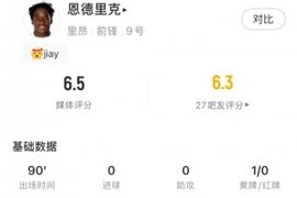 里昂输球，恩德里克数据：2射门1关键传球预期进球0.05，评分6.5