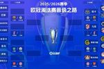 欧冠16强已定12席：马竞晋级国米爆冷出局！明晨皇马尤文巴黎出战