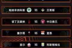 欧联1/8决赛对阵:罗马vs博洛尼亚上演意甲内战,维拉将战里尔