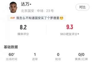 首开记录，达万数据：1射正4解围传球成功率90%，评分8.2全场最高