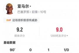 亚马尔本场数据：14次过人全场最多+1助攻，评分9.2全场最高